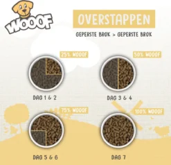 WOOOF Regular 14KG - Geperst Hondenvoer - Geperste Hondenbrokken - Droogvoer - 14KG -Hondenartikelen Winkel 1200x1155 5