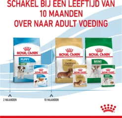 Royal Canin Shn Mini Puppy Pouch - Hondennatvoer - 12 X 85 G 28 Royal Canin Shn Mini Puppy Pouch - Hondennatvoer - 12 X 85 G -Hondenartikelen Winkel 1200x1159 10