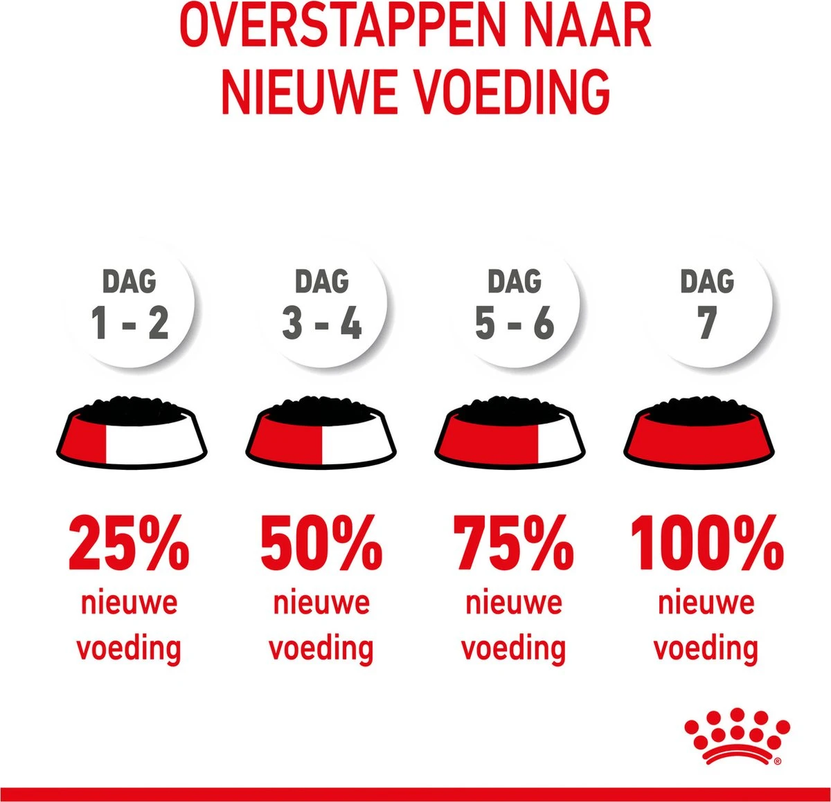 Royal Canin Shn Mini Puppy Pouch - Hondennatvoer - 12 X 85 G 14 Royal Canin Shn Mini Puppy Pouch - Hondennatvoer - 12 X 85 G - Afbeelding 14