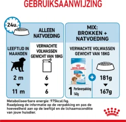 Royal Canin Shn Medium Puppy Pouch - Hondenvoer - 10 X 140 G -Hondenartikelen Winkel 1200x1159 20