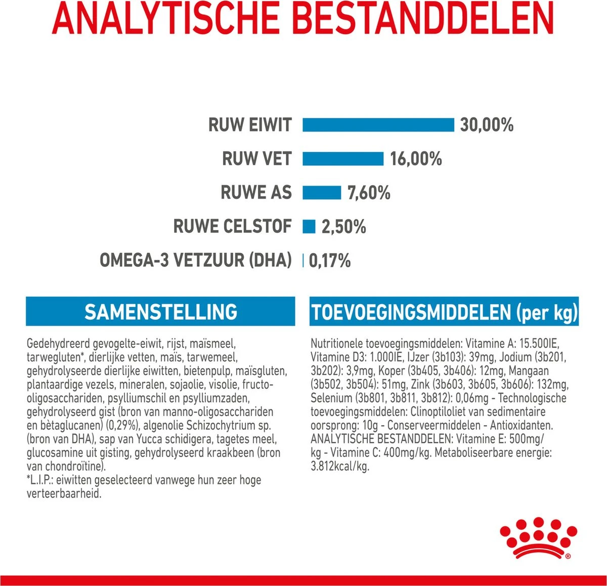 Royal Canin Maxi Puppy 4 KG 19 Royal Canin Maxi Puppy 4 KG - Afbeelding 19