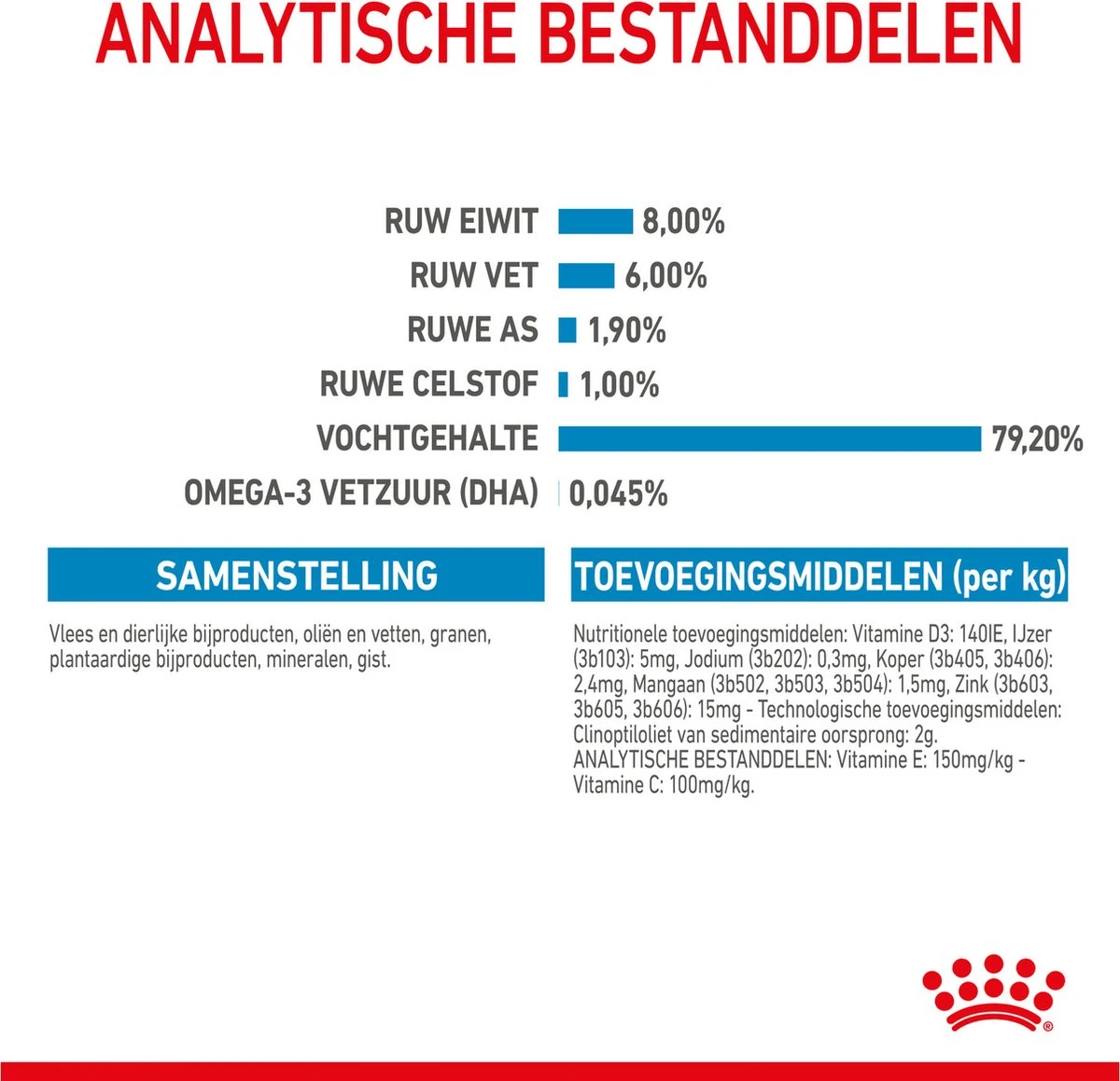 Royal Canin Shn Mini Puppy Pouch - Hondennatvoer - 12 X 85 G 8 Royal Canin Shn Mini Puppy Pouch - Hondennatvoer - 12 X 85 G - Afbeelding 8