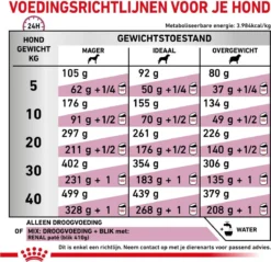 Royal Canin Renal - Hondenvoer - 14 Kg -Hondenartikelen Winkel 1200x1162 14