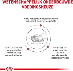 Royal Canin Gastro Intestinal - Hondenvoer - 7,5 Kg 16 Royal Canin Gastro Intestinal - Hondenvoer - 7,5 Kg -Hondenartikelen Winkel 1200x1162 7