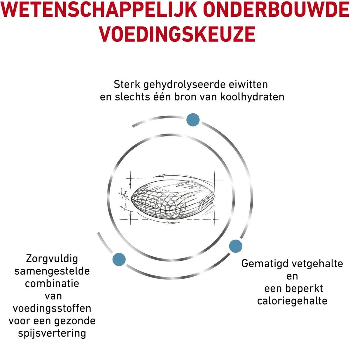Royal Canin Hypoallergenic Moderate Calorie - Hondenvoer - 7 Kg 5 Royal Canin Hypoallergenic Moderate Calorie - Hondenvoer - 7 Kg - Afbeelding 5