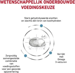 Royal Canin Hypoallergenic - Hondenvoer - 14 Kg -Hondenartikelen Winkel 1200x1166 1