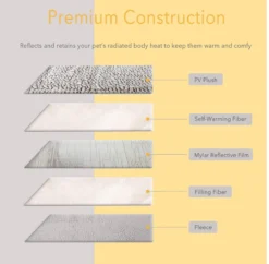 Merkloos Zelfverwarmende Dierendeken Zonder Stroom Thermo Deken Hond Kat Inclusief Adreslabel 70 X 47 Cm -Hondenartikelen Winkel 1200x1175 3