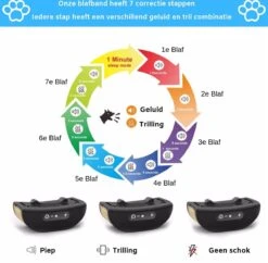 Sworks – Anti Blafband- Honden- Opvoedingshalsband - Geen Elektrische Schok - Geluid En Trilling -Hondenartikelen Winkel 1200x1178 8