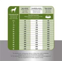 Prins ProCare Croque Lam & Rijst Senior 10 Kg - Hond 21 Prins ProCare Croque Lam & Rijst Senior 10 Kg - Hond -Hondenartikelen Winkel 1200x1185 4