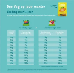 Edgard&Cooper Plantbased Adult Wortel&Courgette - Hondenvoer - 7 Kg -Hondenartikelen Winkel 1200x1186 2