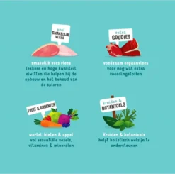 Edgard & Cooper Hondenvoer Multipack Kip - Wild - Lam 6 X 400 Gr -Hondenartikelen Winkel 1200x1189 1