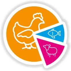 Smolke Senior Medium - Kip - Hondenvoer - 12 Kg -Hondenartikelen Winkel 1200x1196 1