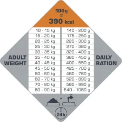 VERSELE-LAGA Opti Life Adult Digestion Medium & Maxi - 12,5 Kg 13 VERSELE-LAGA Opti Life Adult Digestion Medium & Maxi - 12,5 Kg -Hondenartikelen Winkel 1200x1199 2