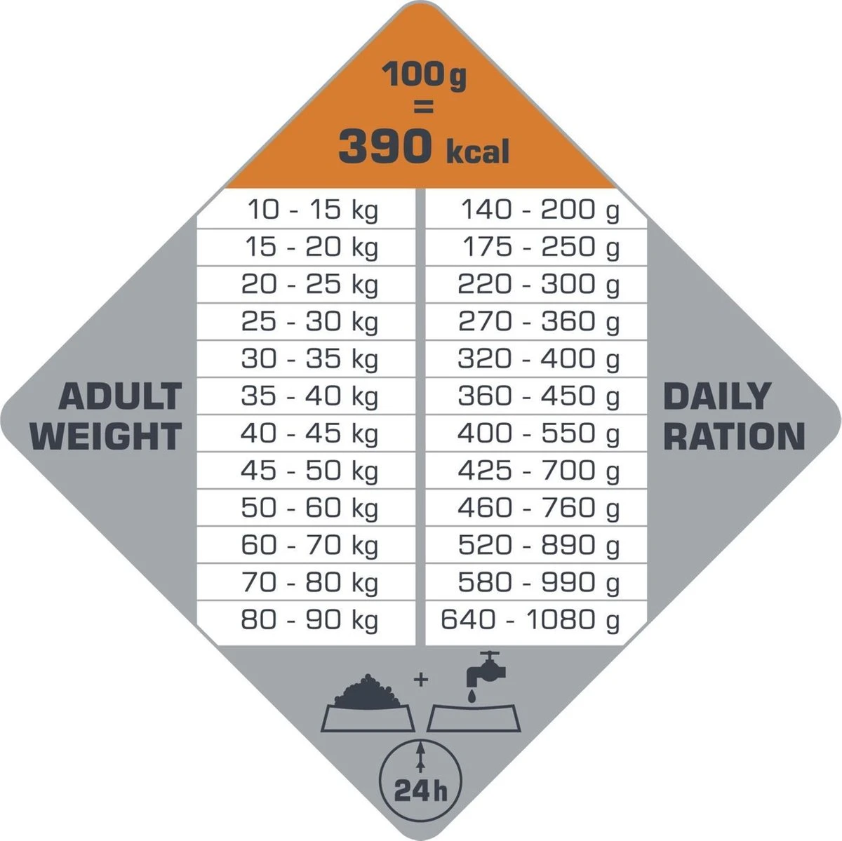 VERSELE-LAGA Opti Life Adult Digestion Medium & Maxi - 12,5 Kg 5 VERSELE-LAGA Opti Life Adult Digestion Medium & Maxi - 12,5 Kg - Afbeelding 5