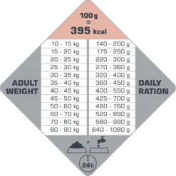 VERSELE-LAGA Opti Life Adult Skin Care Medium & Maxi - 12,5 Kg 10 VERSELE-LAGA Opti Life Adult Skin Care Medium & Maxi - 12,5 Kg -Hondenartikelen Winkel 1200x1199 20