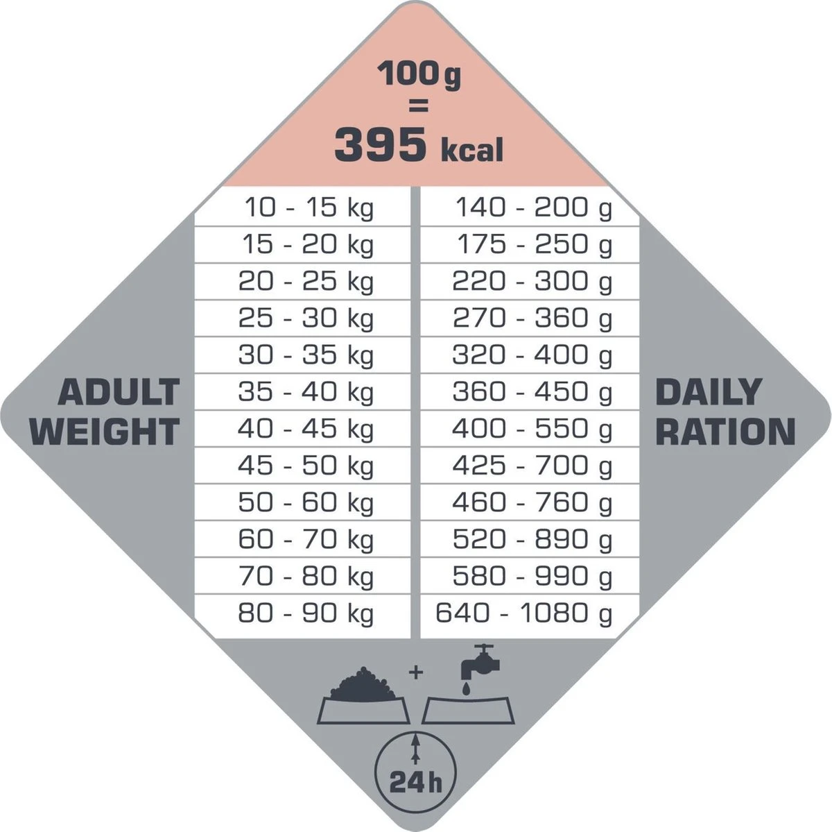 VERSELE-LAGA Opti Life Adult Skin Care Medium & Maxi - 12,5 Kg 4 VERSELE-LAGA Opti Life Adult Skin Care Medium & Maxi - 12,5 Kg - Afbeelding 4