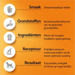 Fokker Dog Opti-Grow S Kip - Hondenvoer - 2.5 Kg -Hondenartikelen Winkel 1200x1199 3