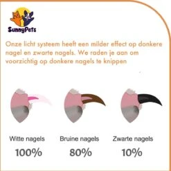 SunnyPets - Professionele Dieren Nagelknipper - Wit - Met LED En Vijl - Hond - Kat - Geschikt Voor Alle - Nageltang -Hondenartikelen Winkel 1200x1199 39