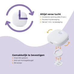 Pettadore Air Insight - Kattenbak Geurverdrijver & Teller - Actieve Zuurstof En Ionen - Oplaadbaar - Met App -Hondenartikelen Winkel 1200x1200 1076