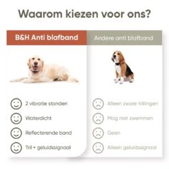 Premium Anti Blafband Om Je Hond Snel En Effectief Te Laten Stoppen Met Blaffen - Diervriendelijke Opvoedingshalsband Zonder Schok - Trainingshalsband Voor Grote En Kleine Honden - Anti Blaf Apparaat - Correctie Halsband -Hondenartikelen Winkel 1200x1200 1227
