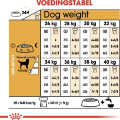 Royal Canin Labrador Retriever Adult 12 KG 26 Royal Canin Labrador Retriever Adult 12 KG -Hondenartikelen Winkel 1200x1200 126