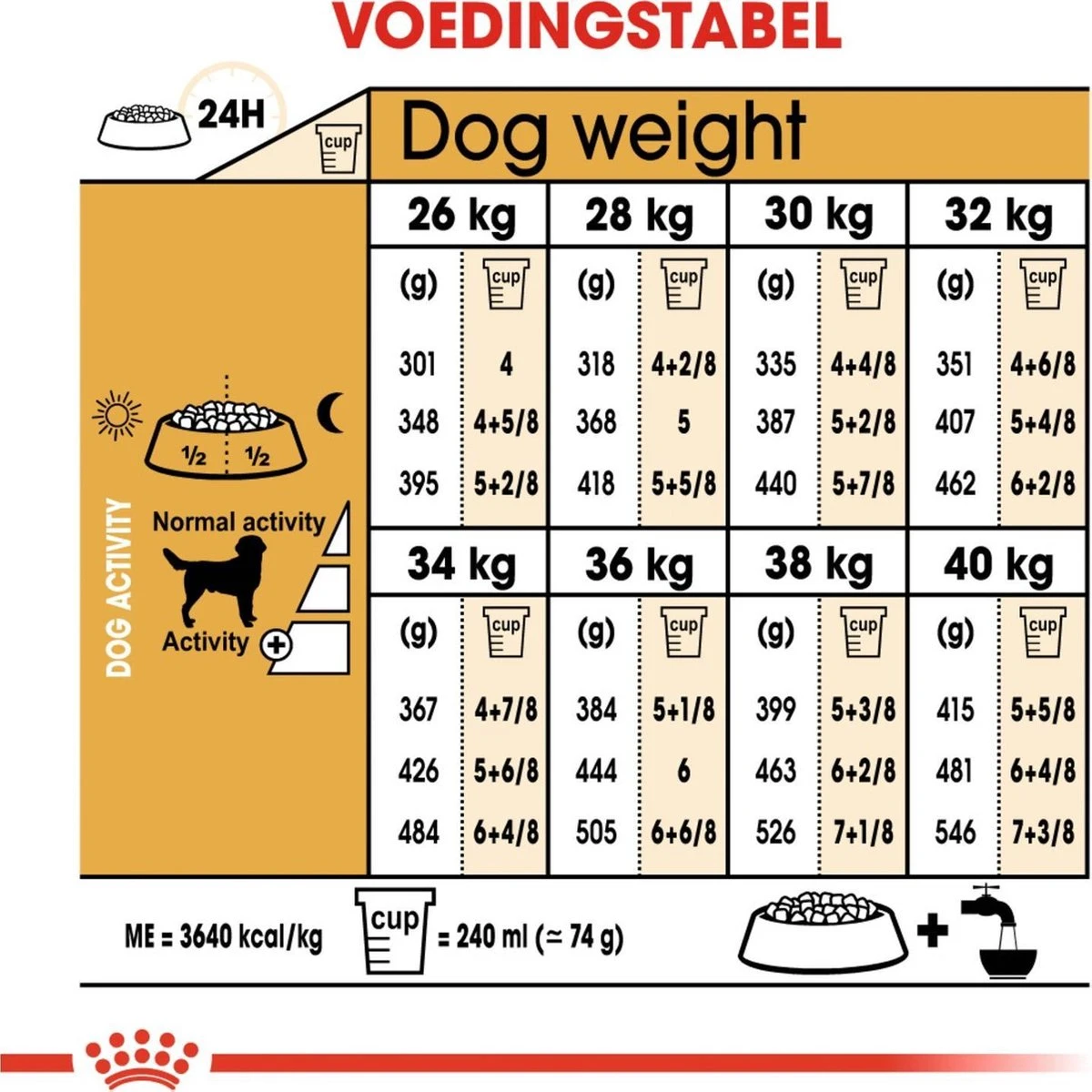 Royal Canin Labrador Retriever Adult 12 KG 9 Royal Canin Labrador Retriever Adult 12 KG - Afbeelding 9