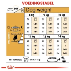 Royal Canin French Bulldog Adult 9 KG -Hondenartikelen Winkel 1200x1200 18