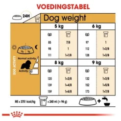 Royal Canin Cavalier King Charles Adult - Hondenvoer - 7,5 Kg 19 Royal Canin Cavalier King Charles Adult - Hondenvoer - 7,5 Kg -Hondenartikelen Winkel 1200x1200 184