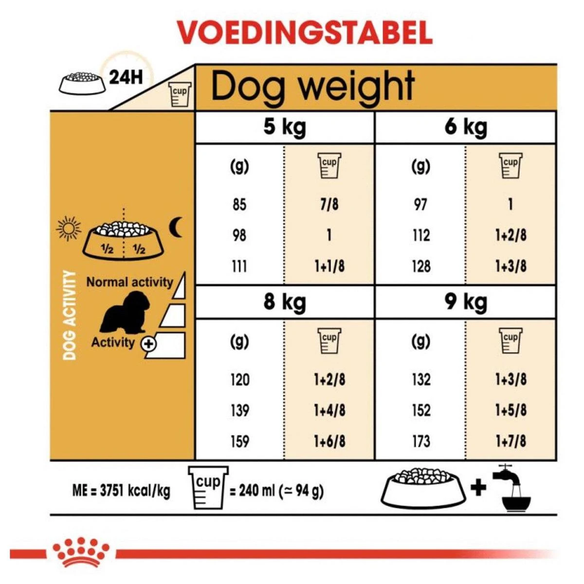 Royal Canin Cavalier King Charles Adult - Hondenvoer - 7,5 Kg 7 Royal Canin Cavalier King Charles Adult - Hondenvoer - 7,5 Kg - Afbeelding 7
