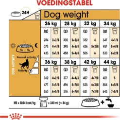 Royal Canin German Shepherd Adult 11 KG 17 Royal Canin German Shepherd Adult 11 KG -Hondenartikelen Winkel 1200x1200 187