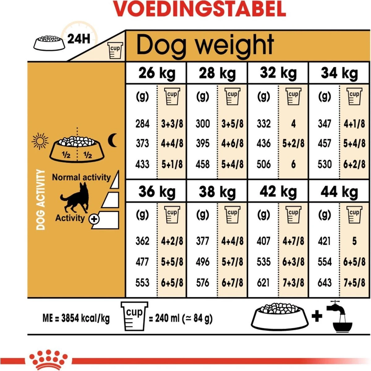Royal Canin German Shepherd Adult 11 KG 7 Royal Canin German Shepherd Adult 11 KG - Afbeelding 7