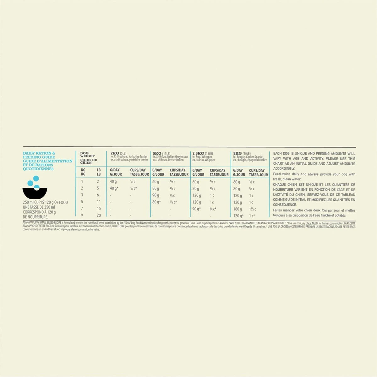 Acana Heritage Puppy Small Breed (6 KG) 11 Acana Heritage Puppy Small Breed (6 KG) - Afbeelding 11