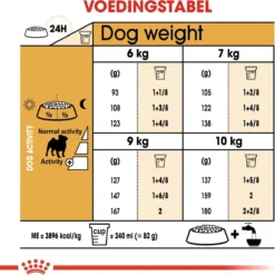 Royal Canin Mopshond/Pug Adult - Hondenvoer - 3 Kg 20 Royal Canin Mopshond/Pug Adult - Hondenvoer - 3 Kg -Hondenartikelen Winkel 1200x1200 214