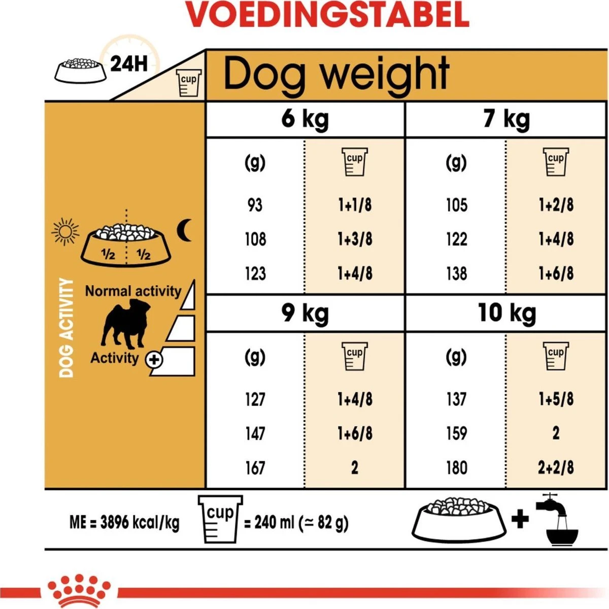 Royal Canin Mopshond/Pug Adult - Hondenvoer - 3 Kg 7 Royal Canin Mopshond/Pug Adult - Hondenvoer - 3 Kg - Afbeelding 7