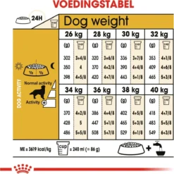 Royal Canin Golden Retriever 12 KG -Hondenartikelen Winkel 1200x1200 22
