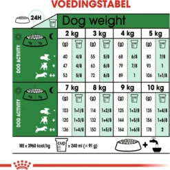 Royal Canin Mini Adult 8 KG 26 Royal Canin Mini Adult 8 KG -Hondenartikelen Winkel 1200x1200 245