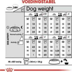 Royal Canin Ccn Digestive Care Mini - Hondenvoer - 3 Kg -Hondenartikelen Winkel 1200x1200 262