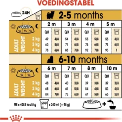 Royal Canin Yorkshire Terrier Junior 1.5 KG 11 Royal Canin Yorkshire Terrier Junior 1.5 KG -Hondenartikelen Winkel 1200x1200 269