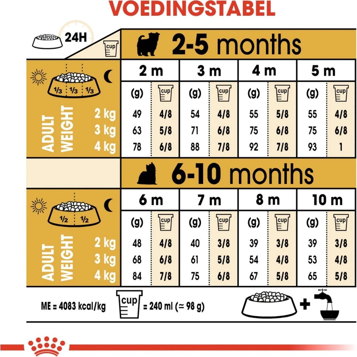 Royal Canin Yorkshire Terrier Junior 1.5 KG 4 Royal Canin Yorkshire Terrier Junior 1.5 KG - Afbeelding 4