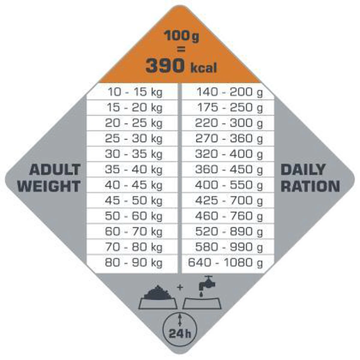 VERSELE-LAGA Opti Life Adult Digestion Medium & Maxi - 12,5 Kg 4 VERSELE-LAGA Opti Life Adult Digestion Medium & Maxi - 12,5 Kg - Afbeelding 4