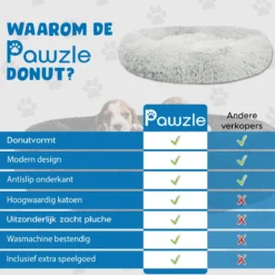 Pawzle Hondenmand - Donut Hondenkussen - Kattenmand - Bed Voor Honden & Katten - Wasbaar - 100cm - Grijs -Hondenartikelen Winkel 1200x1200 482