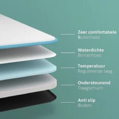 CozySense® - Orthopedisch Hondenkussen - Hondenkussen 75 X 45 Cm - Ook Geschikt Als Benchkussen & Hondenbed - Hondenkussen Bank - Traagschuim - Waterdicht - Wasbare Hoes - Maat M -Hondenartikelen Winkel 1200x1200 506