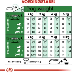 Royal Canin Mini Adult +8 8 KG 22 Royal Canin Mini Adult +8 8 KG -Hondenartikelen Winkel 1200x1200 86