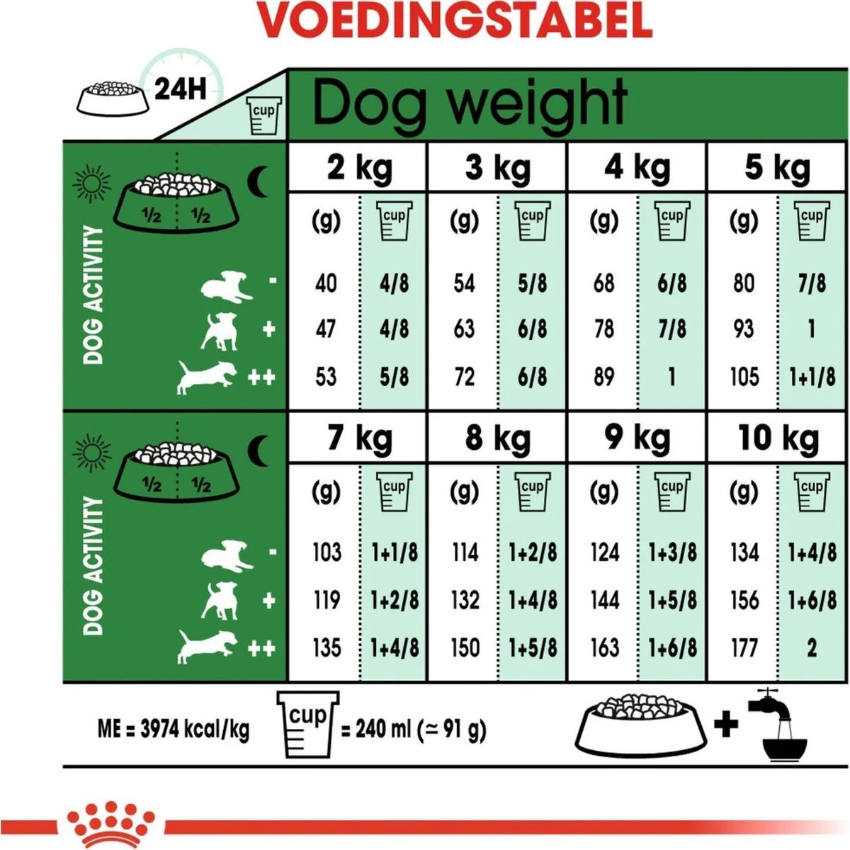 Royal Canin Mini Adult +8 8 KG 3 Royal Canin Mini Adult +8 8 KG - Afbeelding 3
