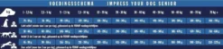 Impress Your Dog Senior 12,5 Kg - Hond -Hondenartikelen Winkel 1200x265