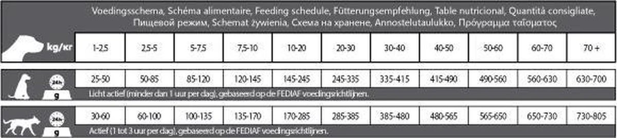 Carocroc Superior L/R Diet - Hondenvoer - 15 Kg 7 Carocroc Superior L/R Diet - Hondenvoer - 15 Kg - Afbeelding 7