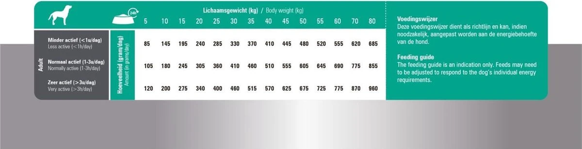 Prins Procare Resist - 7.5 KG 9 Prins Procare Resist - 7.5 KG - Afbeelding 9