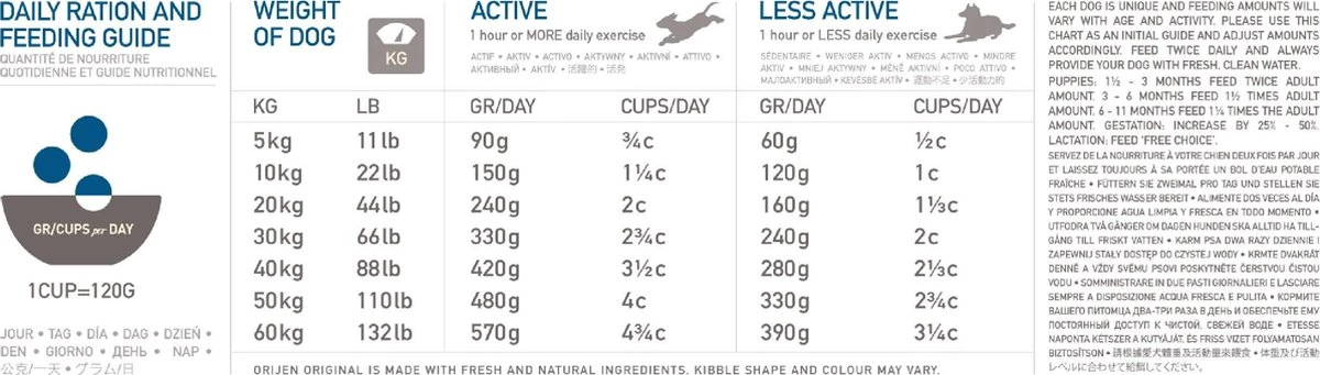 Orijen Original Dog - Honden Droogvoer - 17 Kg 2 Orijen Original Dog - Honden Droogvoer - 17 Kg - Afbeelding 2