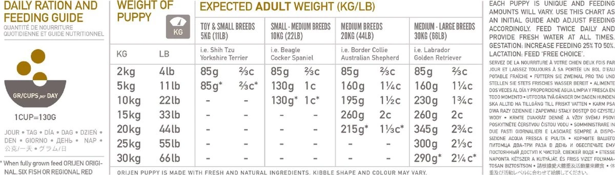 Orijen Puppy 2 Orijen Puppy - Afbeelding 2