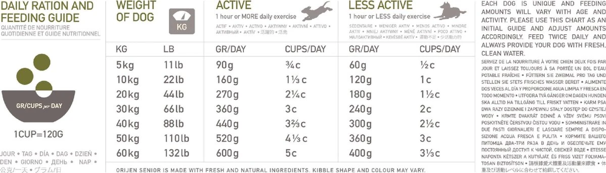 Orijen Whole Prey Senior Dog - Kip & Kalkoen - Hondenvoer - 11.4 Kg 2 Orijen Whole Prey Senior Dog - Kip & Kalkoen - Hondenvoer - 11.4 Kg - Afbeelding 2